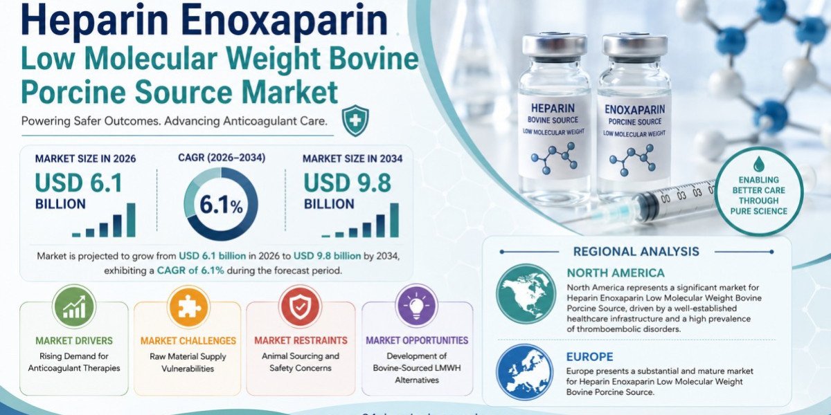 Global Heparin Enoxaparin Market Size, Share & Forecast (2026-2034)