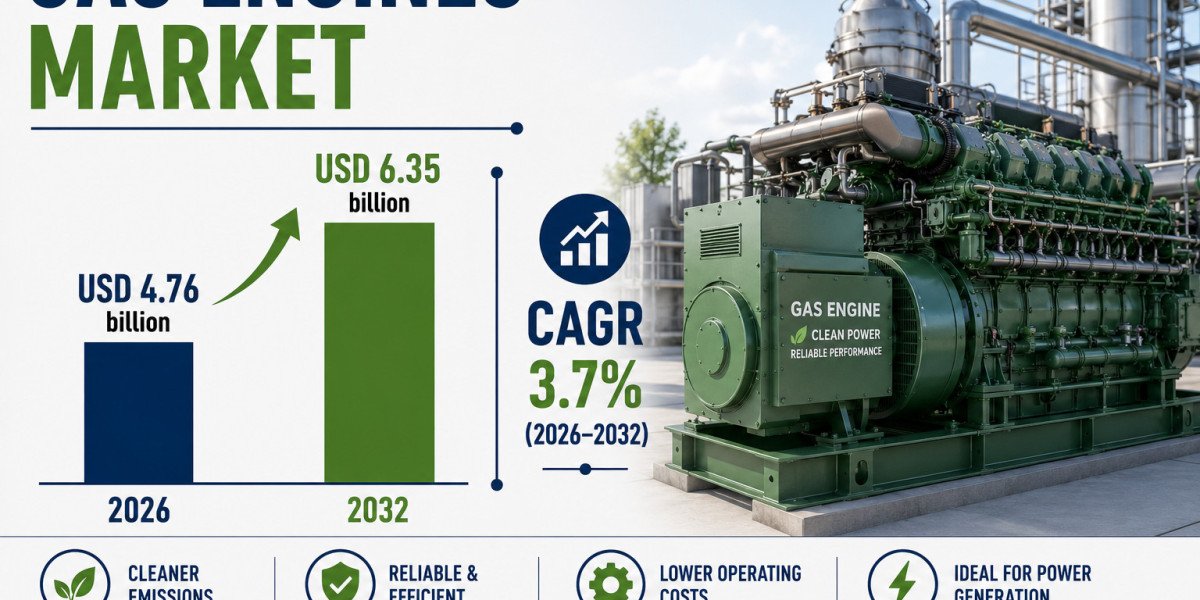 Gas Engines Market to Reach USD 6.35 Billion by 2032