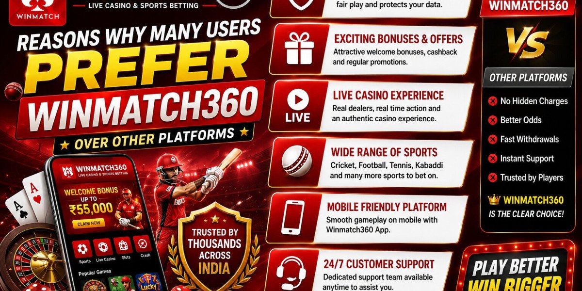 Reasons Why Many Users Prefer Winmatch360 Over Other Platforms