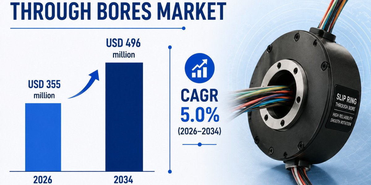 Slip Rings with Through Bores Market to Reach USD 496 Million by 2034