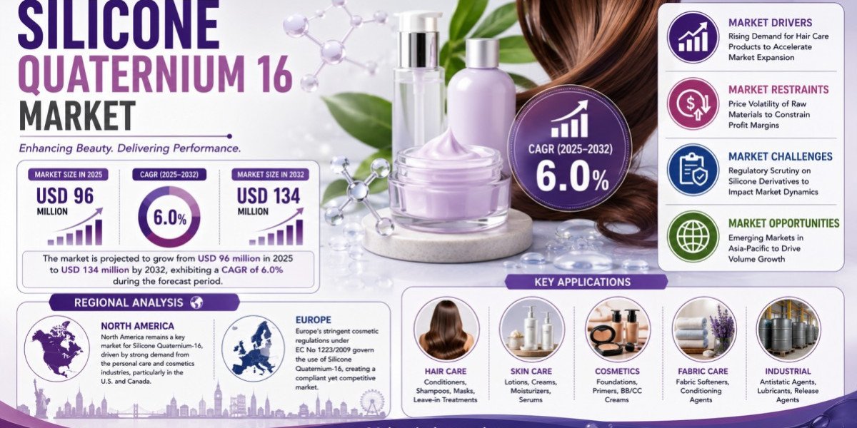 Silicone Quaternium-16 Market Set to Hit USD 134 Million by 2032 at 6.0% CAGR