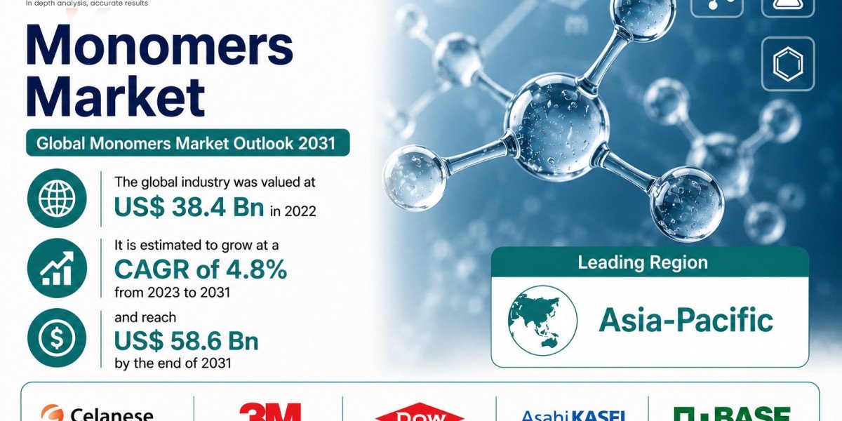 Circular Economy Trends Drive Innovation in the Monomers Industry