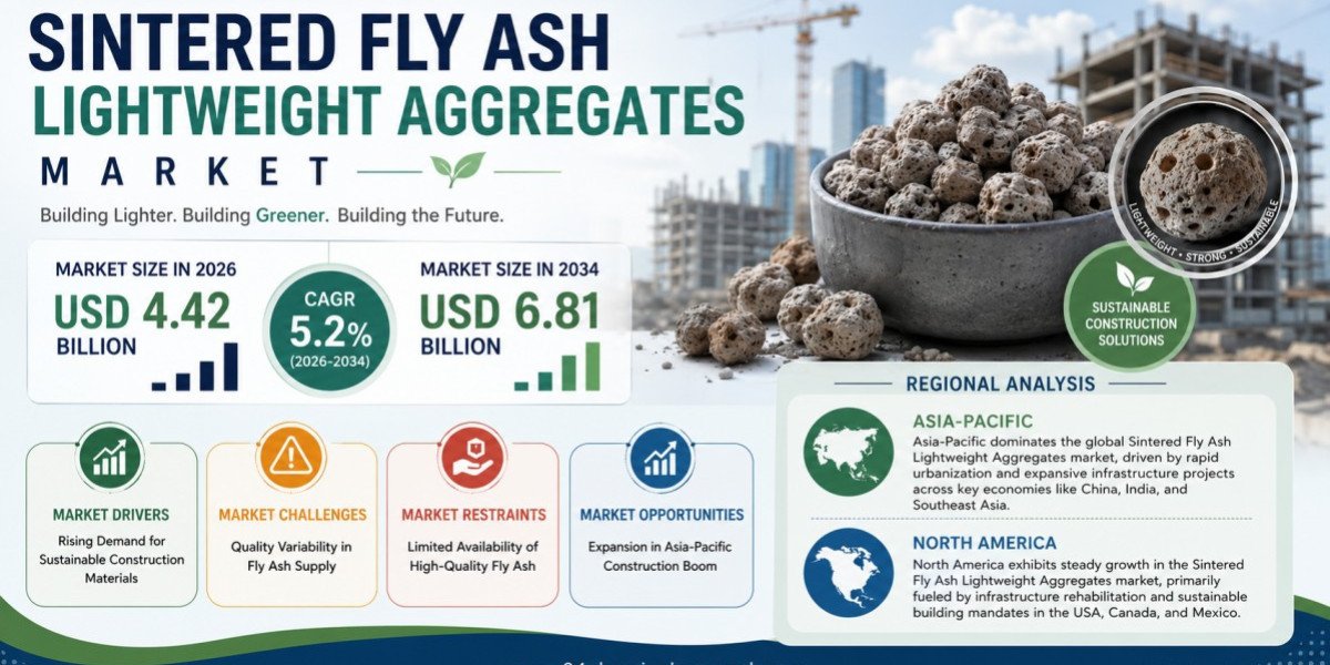 Sintered Fly Ash Aggregate Market Set to Hit USD 6.81 Billion by 2034 at 5.2% CAGR