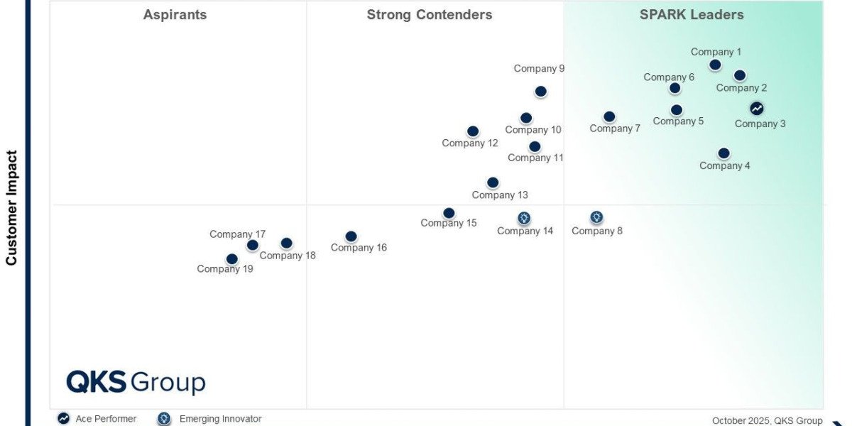 Connected Frontline Workforce Platform Leaders: Competitive Insights and Market Trends