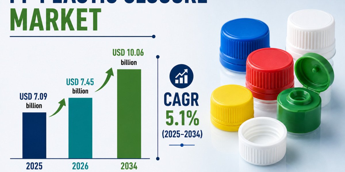 PP Plastic Closure Market Size to Surpass USD 10.06 Billion by 2034