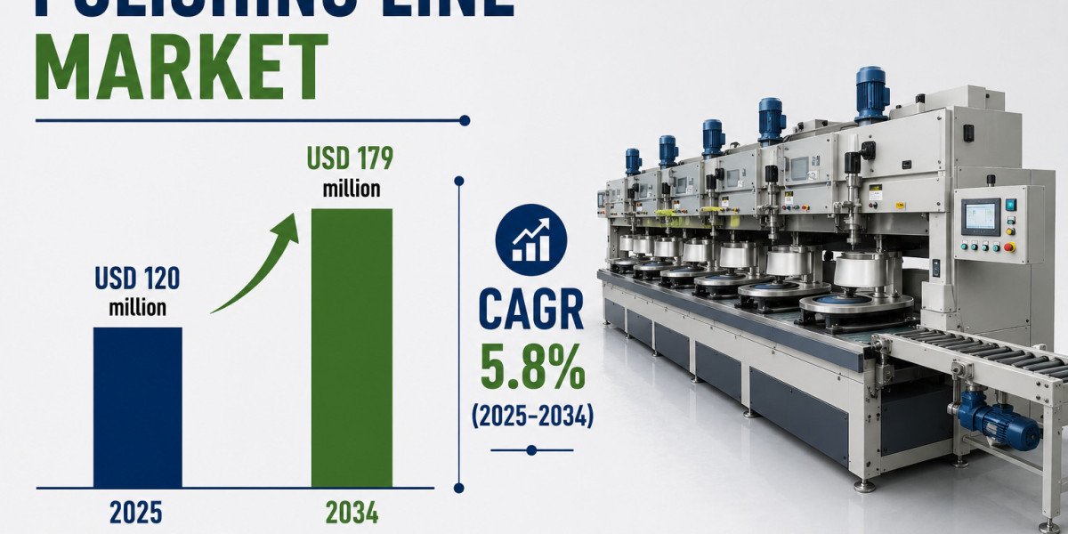Polishing Line Market to Reach USD 179 Million by 2034