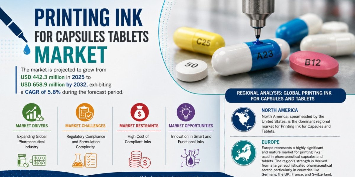 Printing Ink for Capsules Market Set to Hit USD 658.9 Million by 2032 at 5.8% CAGR