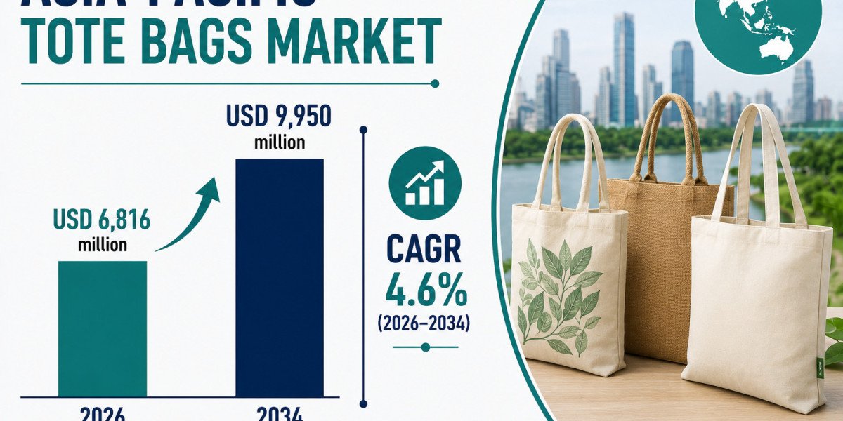Asia-Pacific Tote Bags Market to Reach USD 9.95 Billion by 2034
