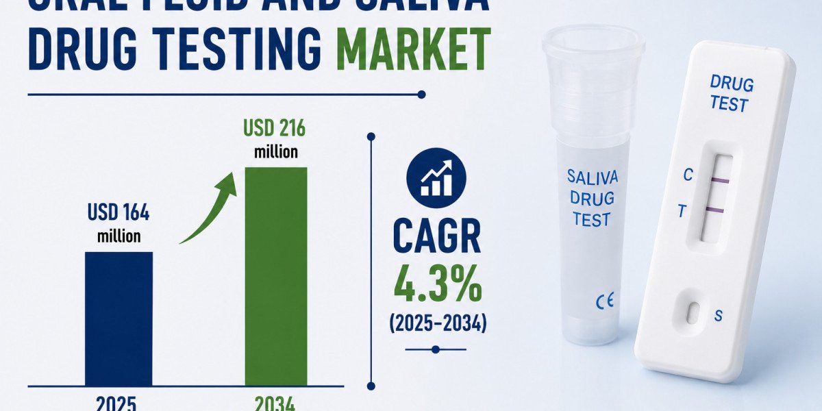 Oral Fluid and Saliva Drug Testing Market to Reach USD 216 Million by 2034