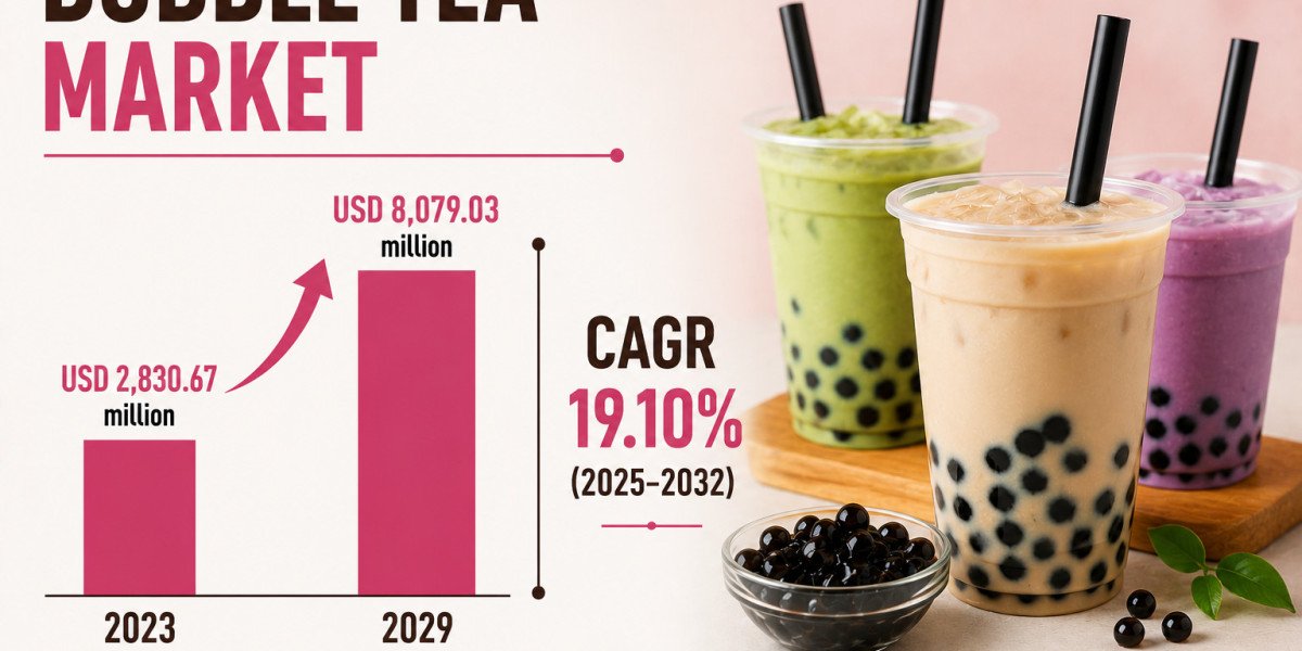 Bubble Tea Market to Reach USD 8,079.03 Million by 2029