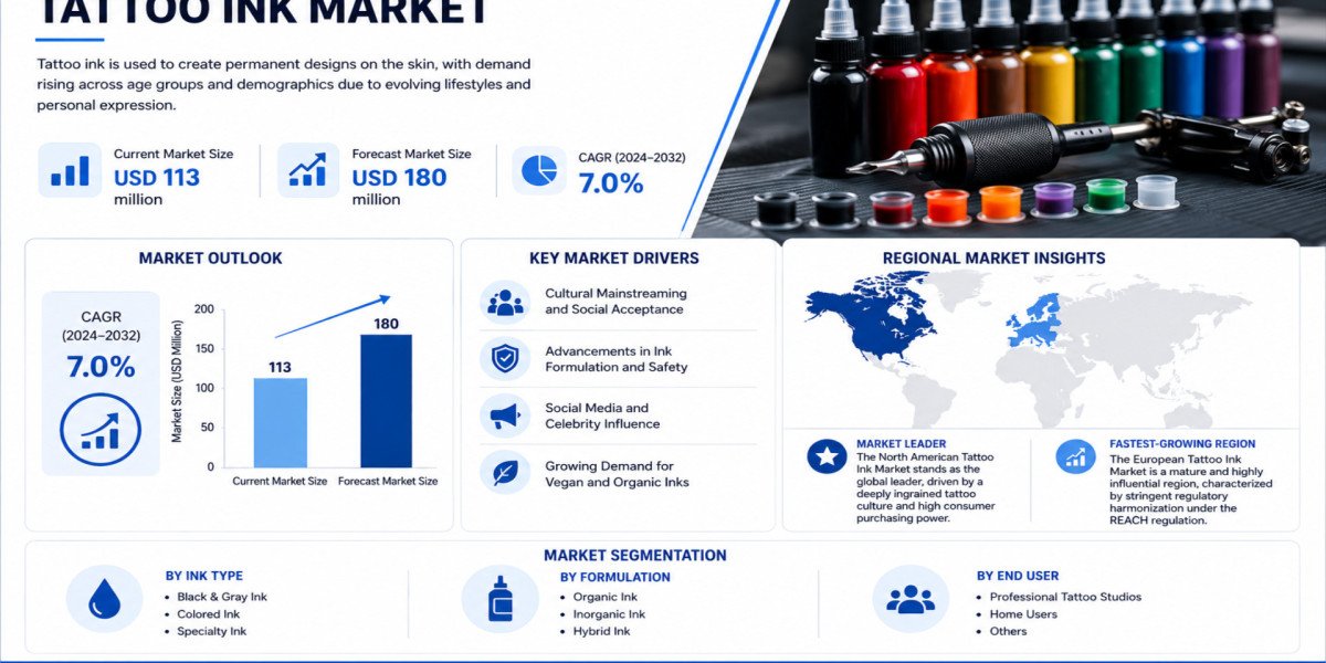 Global Tattoo Ink Market Growing at 7.0% CAGR Through 2032