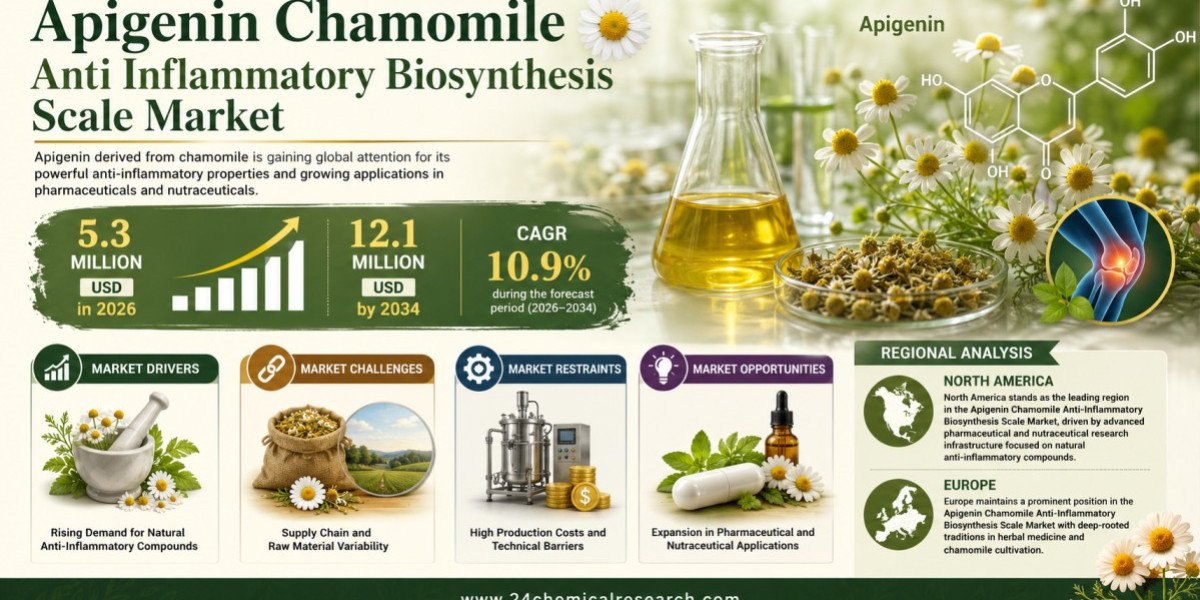 Apigenin Chamomile Biosynthesis Market Set to Hit USD 12.1 Million by 2034 at 10.9% CAGR