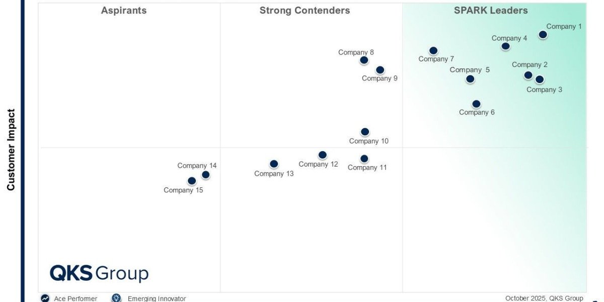 SPARK Matrix™: Hyper Converged Edge Solutions 2026 – Leading Vendors Driving Edge Infrastructure Innovation