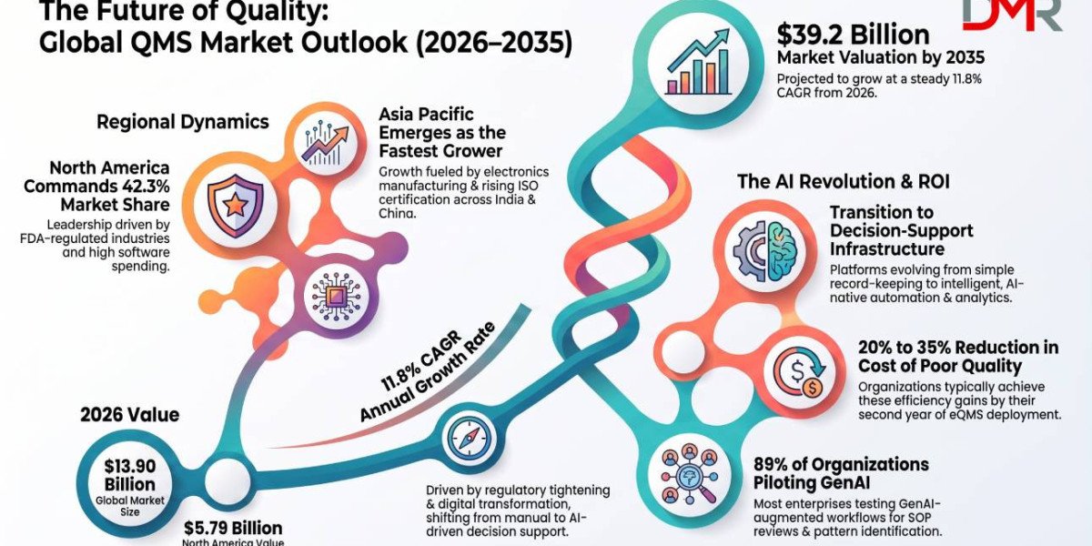 What Is Changing in the Quality Management Software Market as AI Transforms Quality Operations?