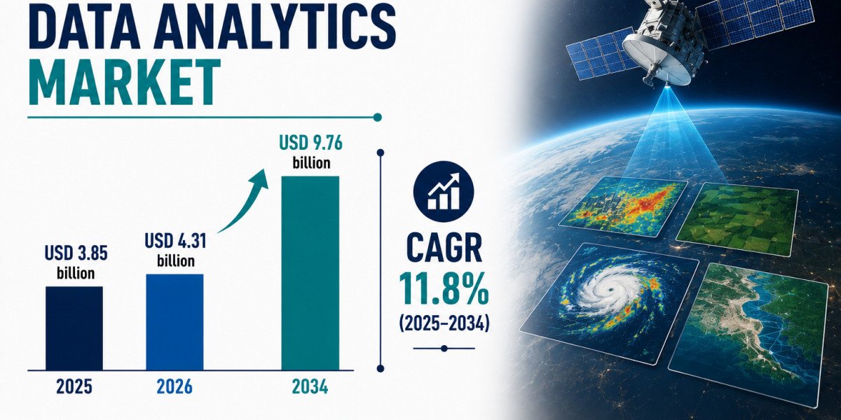 AI Satellite Data Analytics Market to Reach USD 9.76 Billion by 2034
