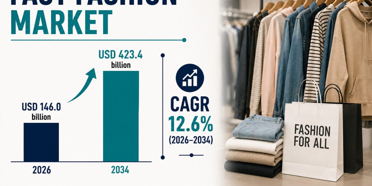 Fast Fashion Market to Reach USD 423.4 Billion by 2034