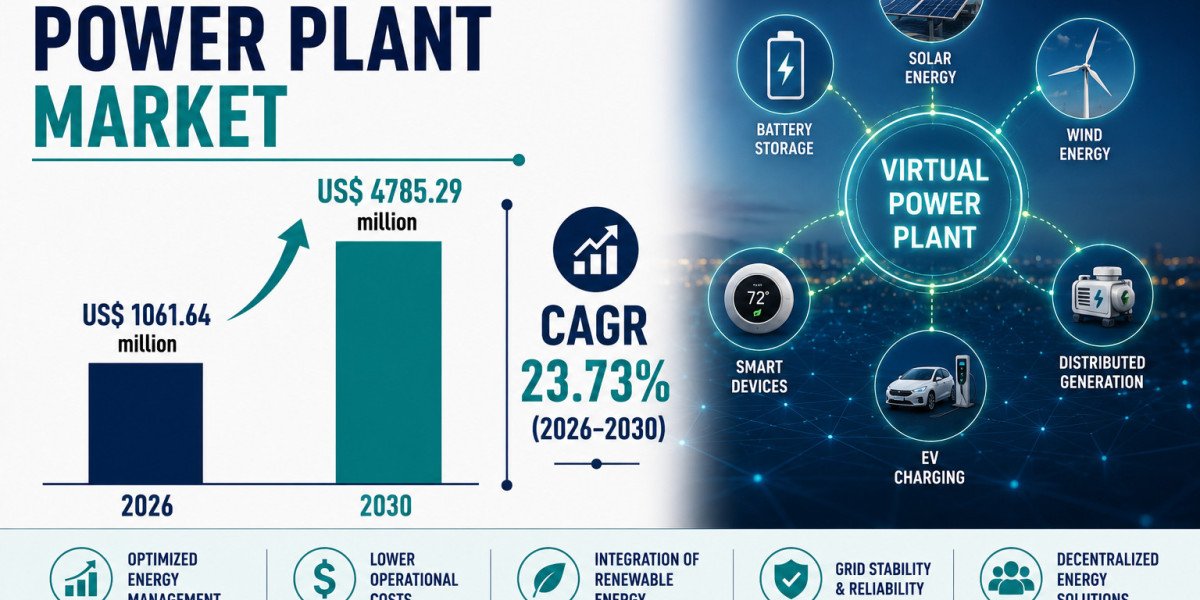 Virtual Power Plant Market to Reach USD 4,785.29 Million by 2030