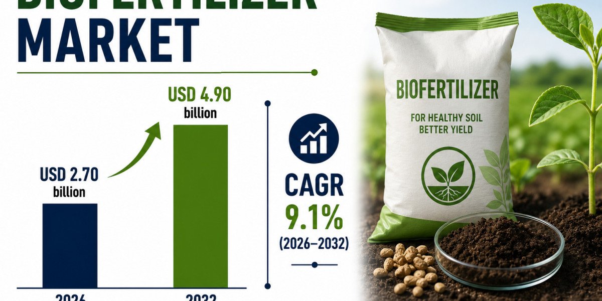 Biofertilizer Market to reach USD 4.90 billion by 2032