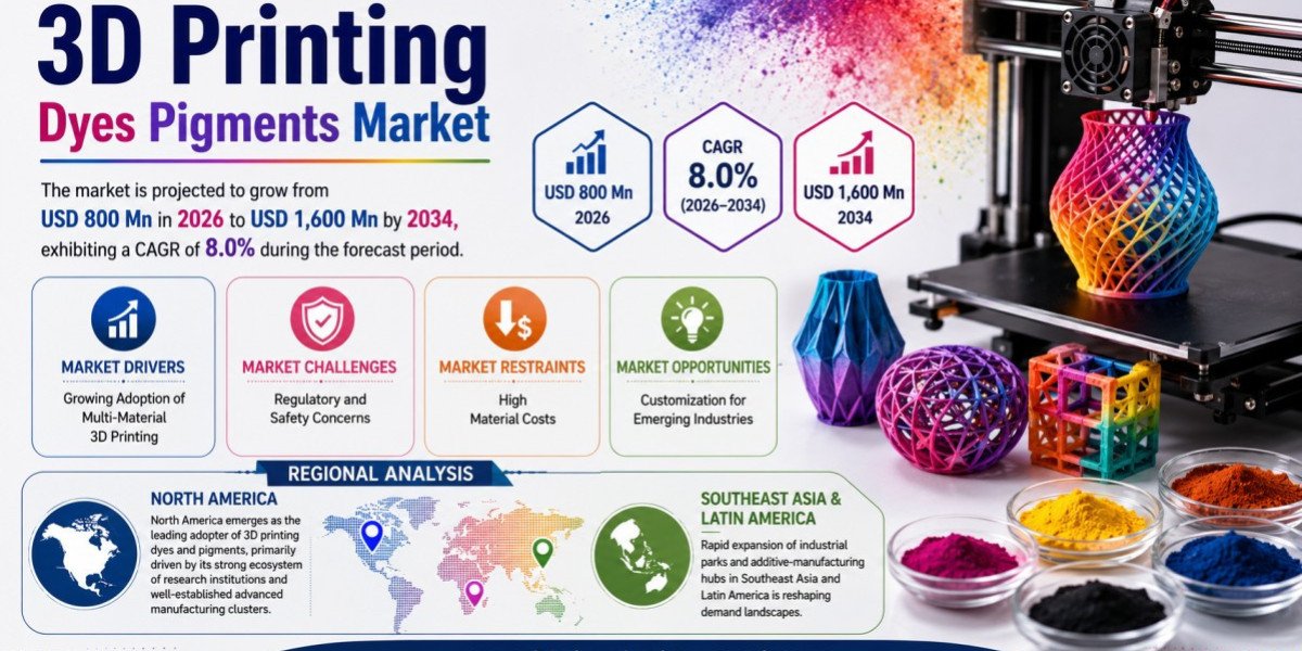 3D Printing Dyes & Pigments Market Set to Hit USD 1,600 Million by 2034 at 8.0% CAGR