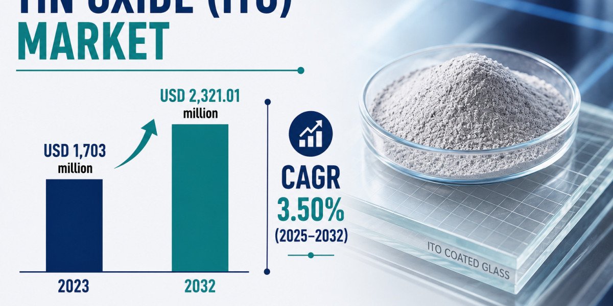 Indium Tin Oxide (ITO) Market to Reach USD 2,321.01 Million by 2032