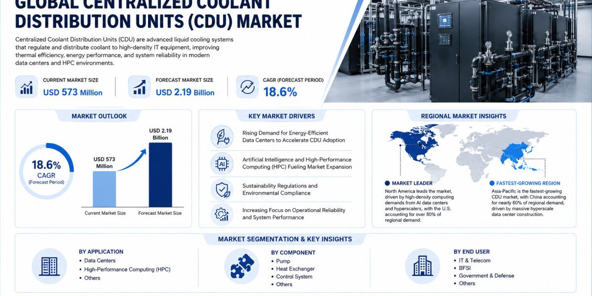 Global Centralized CDU Market Growing at 18.6% CAGR Through 2032