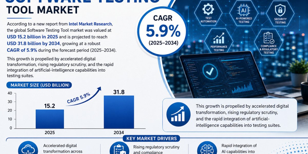Software Testing Tool market was valued at USD 15.2 billion in 2025 and is projected to reach USD 31.8 billion by 2034