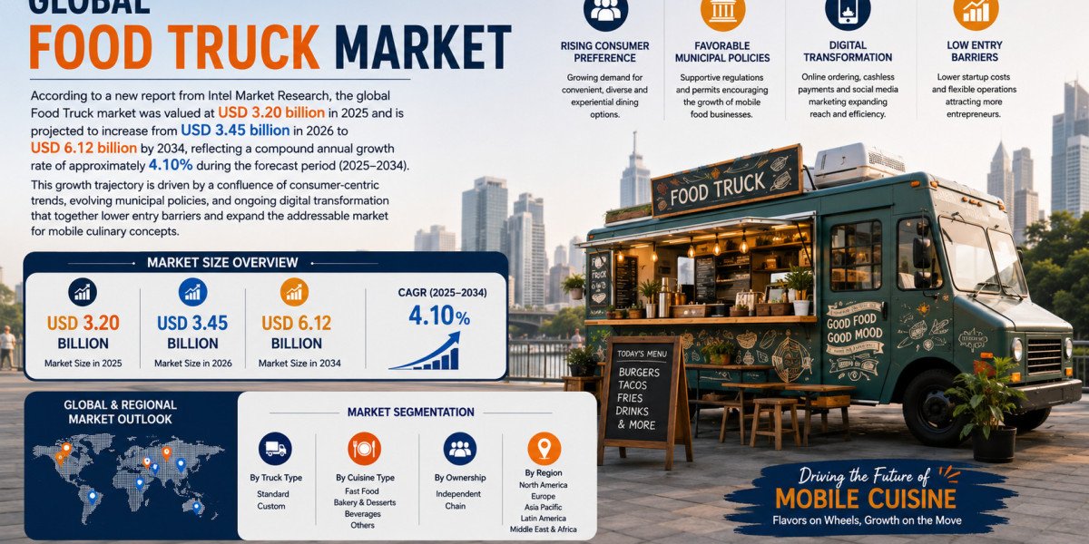 Food Truck market was valued at USD 3.20 billion in 2025 and is projected to increase from USD 3.45 billion in 2026 to U