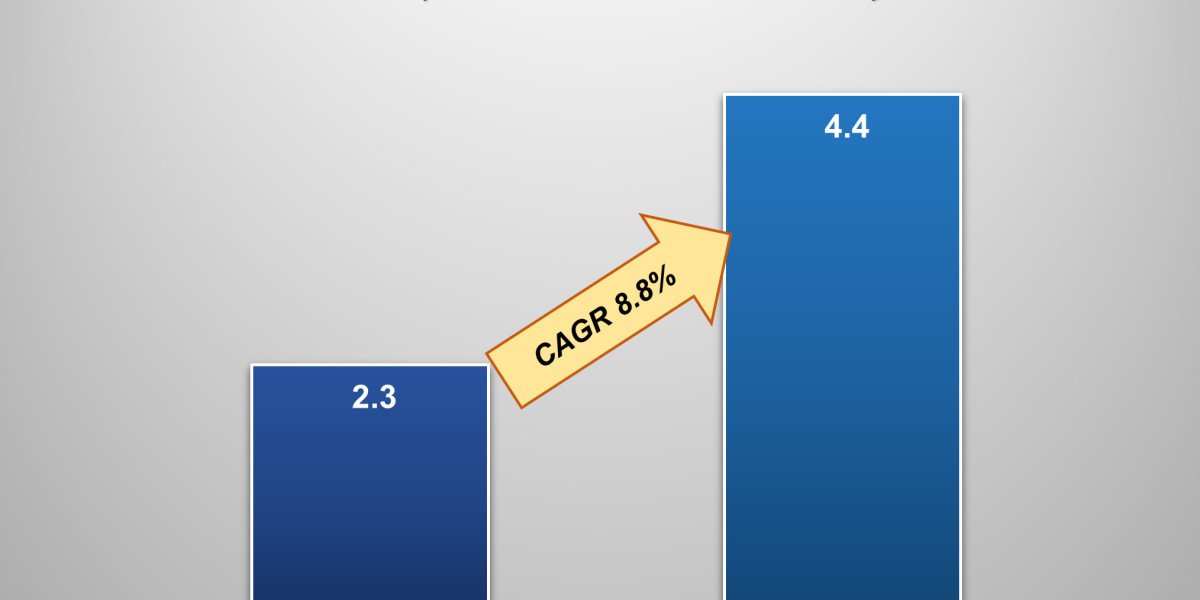 Omega-3 in Animal Feed Market Size, Share, Trends & Forecast (2025–2033)