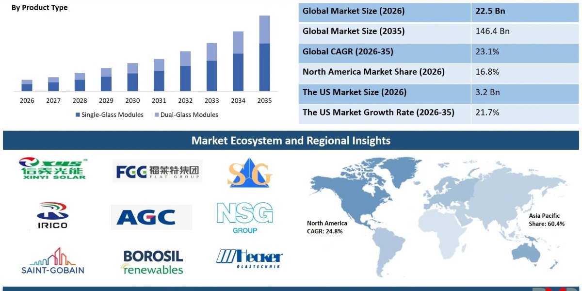 Solar Photovoltaic Glass Market: What to Know About Growth and Trends