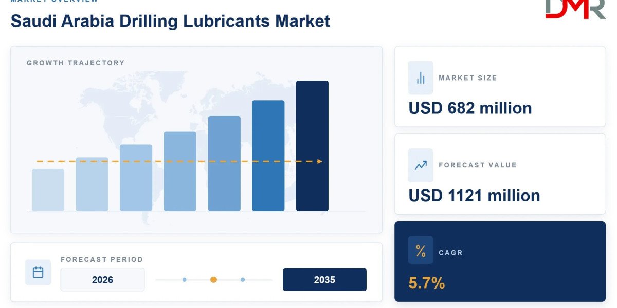 How Much Revenue Will the Saudi Arabia Drilling Lubricants Market Generate by 2035?