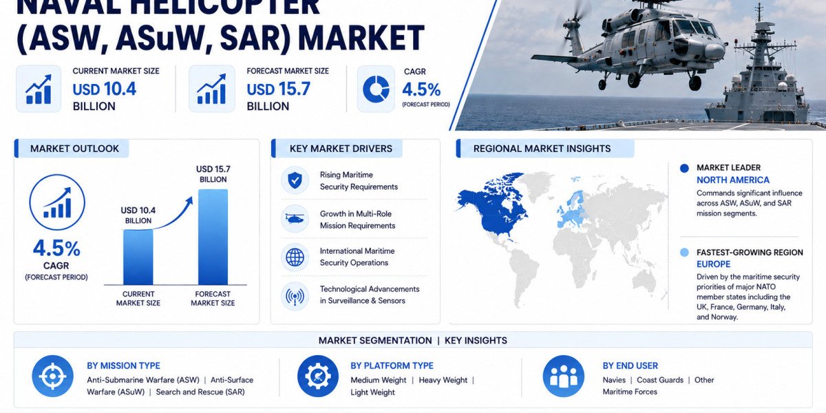 Global Naval Helicopter Market Growing at 4.5% CAGR Through 2034