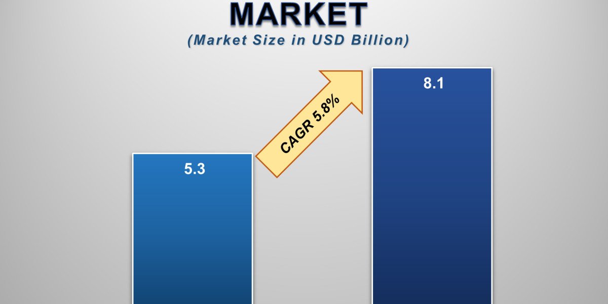 Peptide Antibiotics Market Analysis, Growth Trends & Forecast to 2033