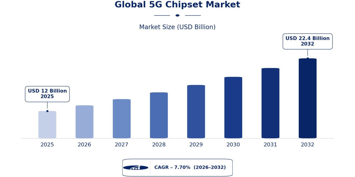 Can Asia Become the Growth Capital of the 5G Chipset Industry?