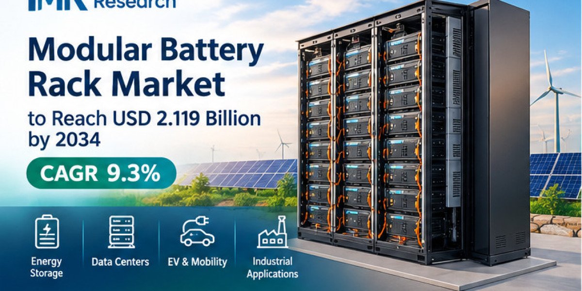 Modular Battery Rack Market Size to Reach USD 2.119 Billion by 2034 | CAGR 9.3% | Market Share, Growth, Forecast & O