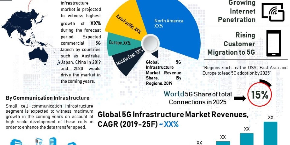 How Could 5G Infrastructure Support the Next Generation of Smart Energy Systems?