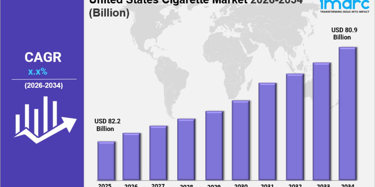 United States Cigarette Market Size Trends & Industry Forecast 2034