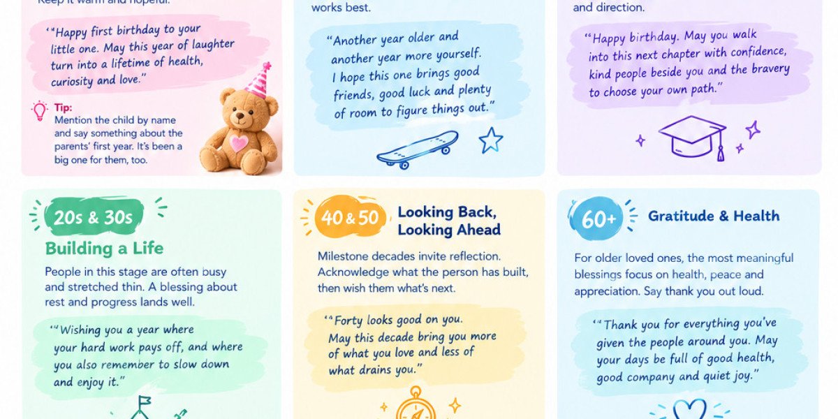 Birthday Blessings for Every Age: What to Say from a First Birthday to Sixty and Beyond