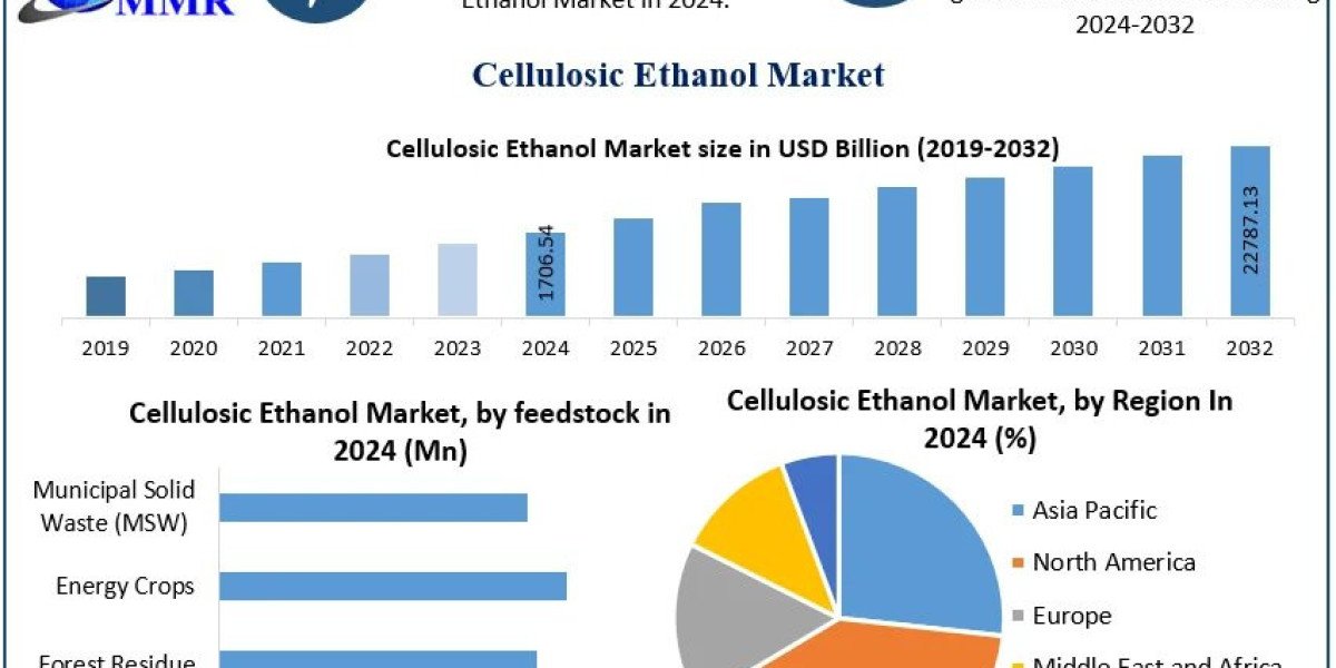 Growing Demand for Low-Carbon Fuels Strengthens Cellulosic Ethanol Market