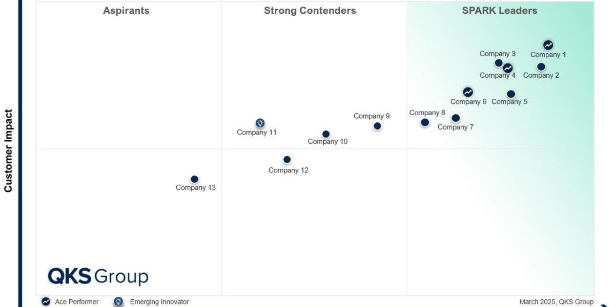What Are the Key Vendor Management Systems (VMS) Trends Enterprises Should Watch in EMEA?