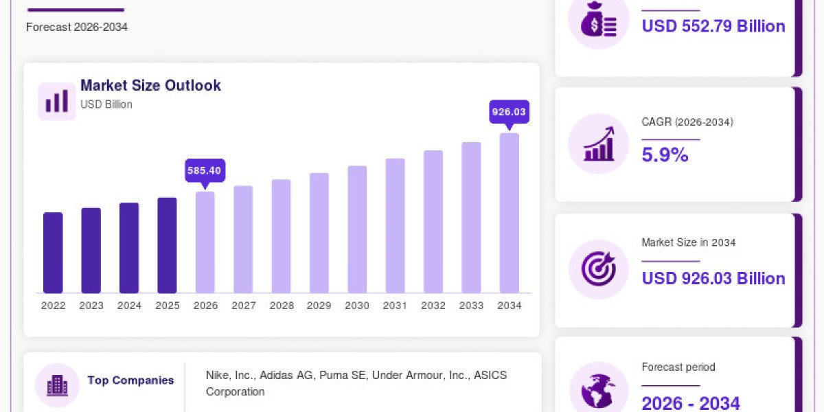 Sports Market: Key Trends, Growth Drivers & Future Outlook 2026–2034