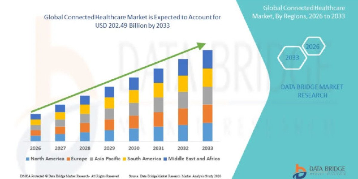 How Is Connected Healthcare Transforming Patient Care and Digital Health?