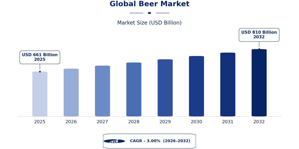 Global Beer Market: Product Innovation and New Consumer Demand