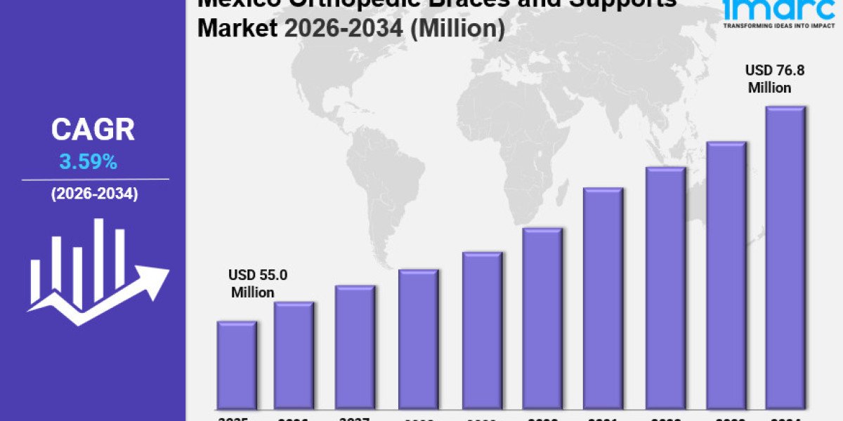 Mexico Orthopedic Braces and Supports Market Size Growth, Industry Report 2034
