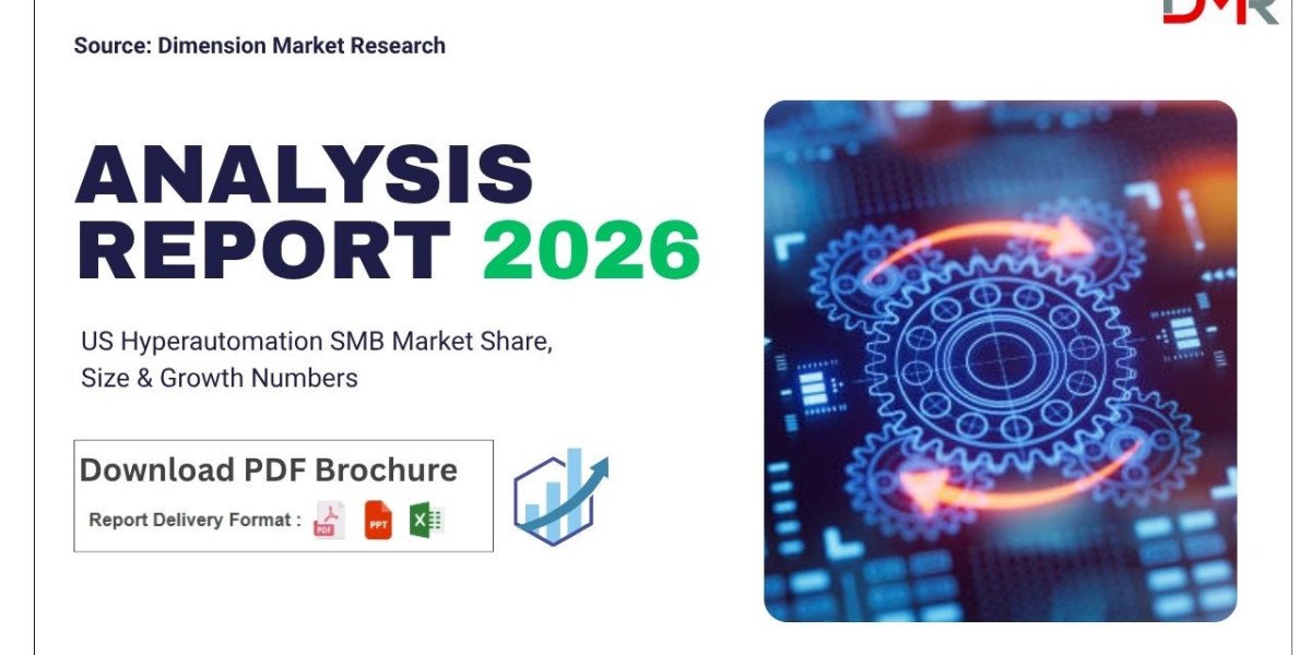 US Hyperautomation SMB Market Forecast to Reach USD 35.23 Billion by 2035 as Key Trends Drive Growth