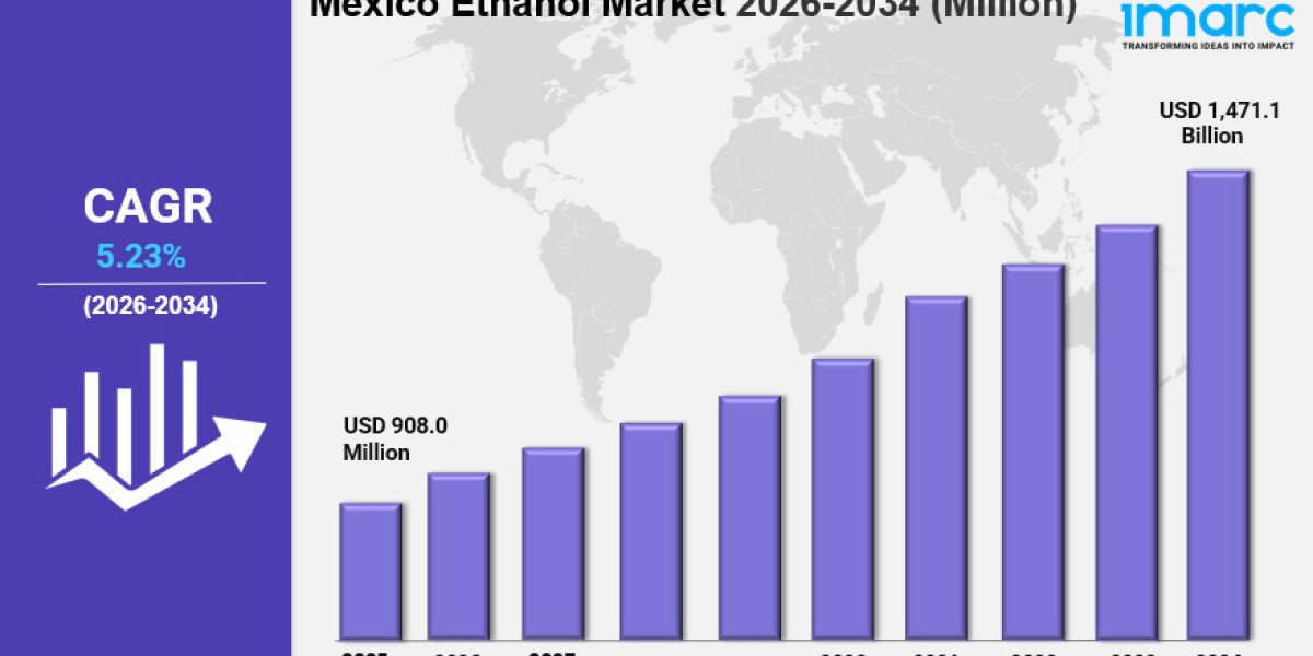 Mexico Ethanol Market Size Growth, Industry Report 2034