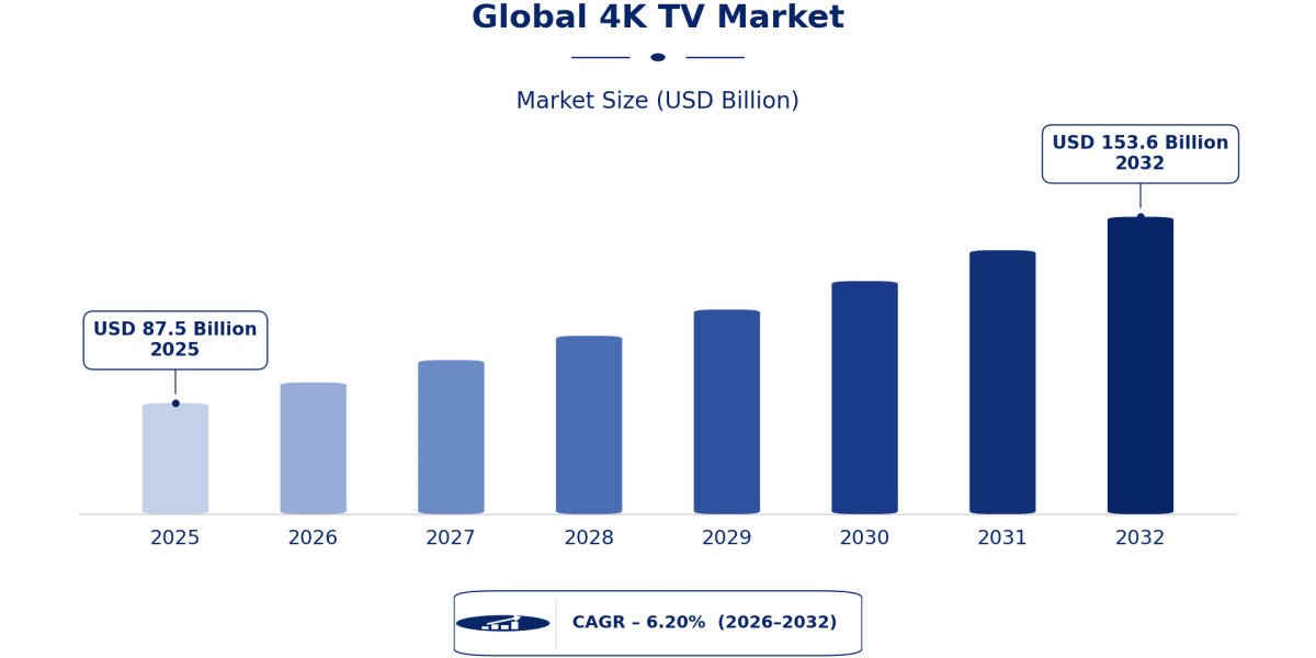 How Is Gaming Creating a New Growth Story for 4K TVs?