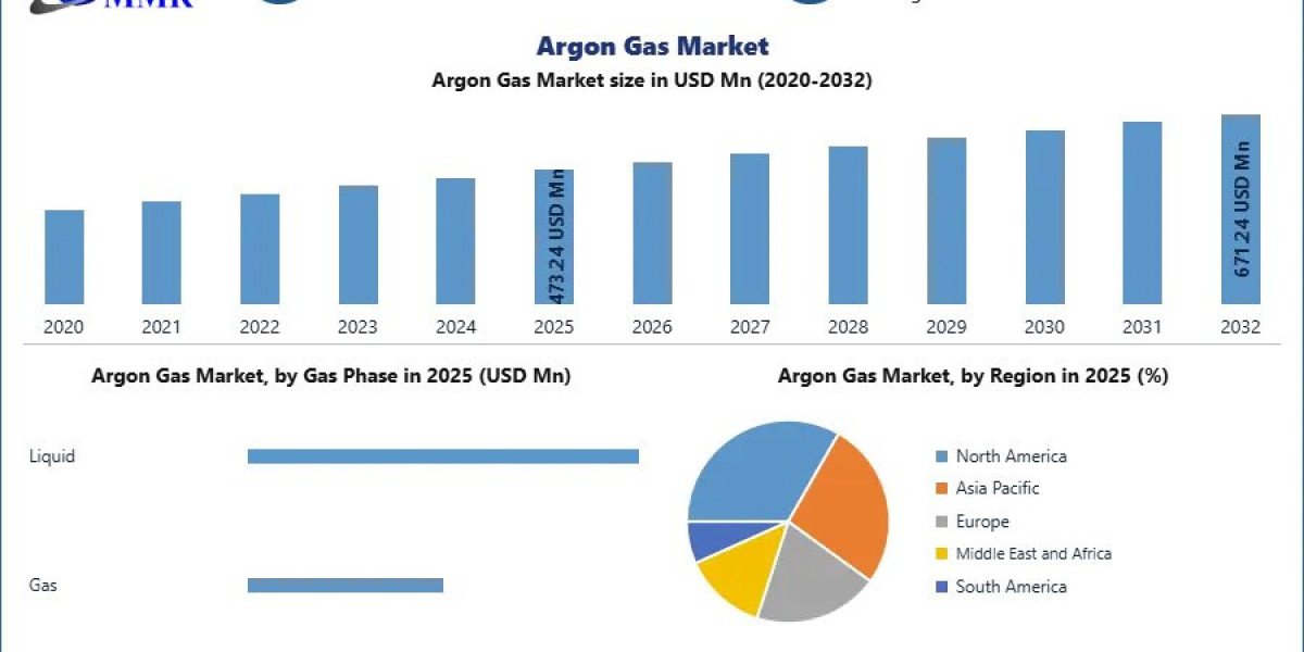 Industrial and Technological Demand Fuels Argon Gas Market Growth