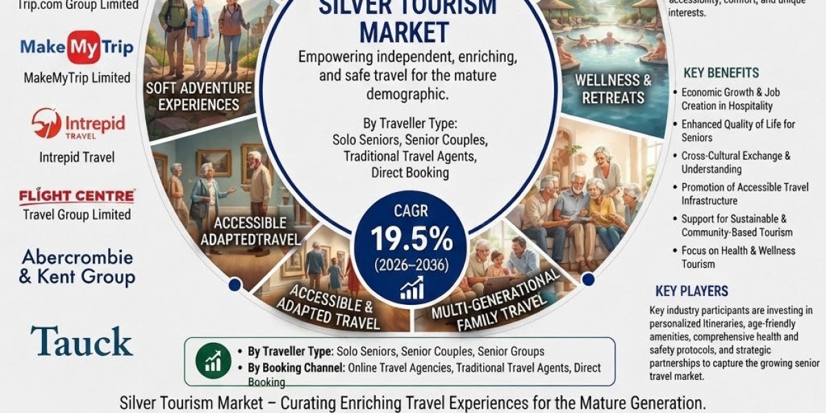 Silver Tourism Market to Scale to USD 15.2 Trillion by 2036, USA - CAGR 20.2%