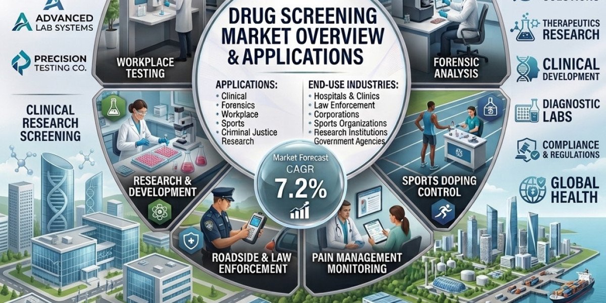 Drug Screening Market to Grow to USD 15.6 Billion by 2036, With China at 4.9% CAGR and Germany at 4.2%