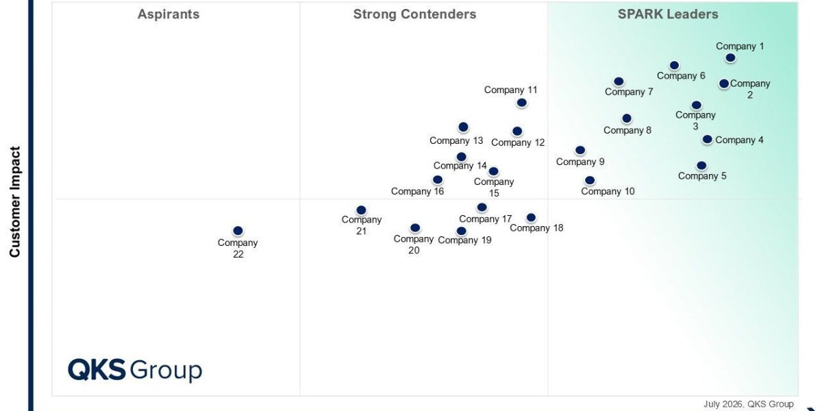Inside the SPARK Matrix™ for Infrastructure Monitoring & Observability: Trends, Vendors, and Buyer Insights